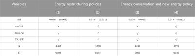 Can low-carbon city pilot policies improve urban energy efficiency? evidence from a quasi-natural experiment in China